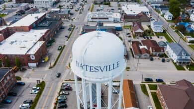 service and contact overview