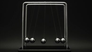 core momentum conversion growth