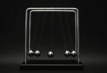 growth momentum authority drive