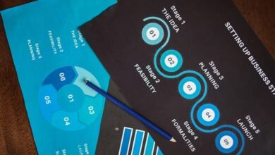 traffic blueprint for revenue