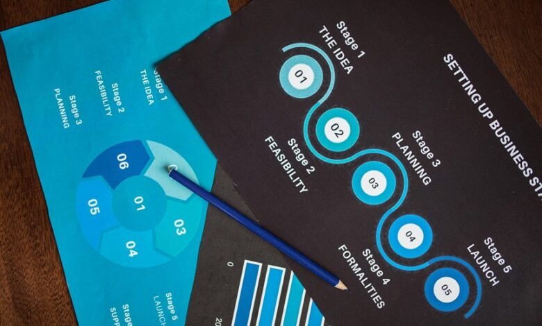 traffic blueprint for revenue